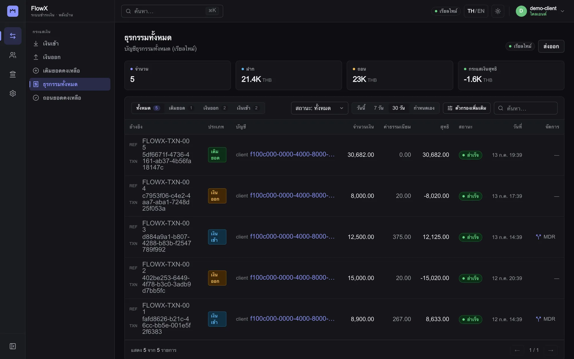 ภาพหน้าจอการมอนิเตอร์ของ FlowX: บัญชีธุรกรรมพร้อมรหัสติดตามรายการแบบครบวงจรในแต่ละแถว
